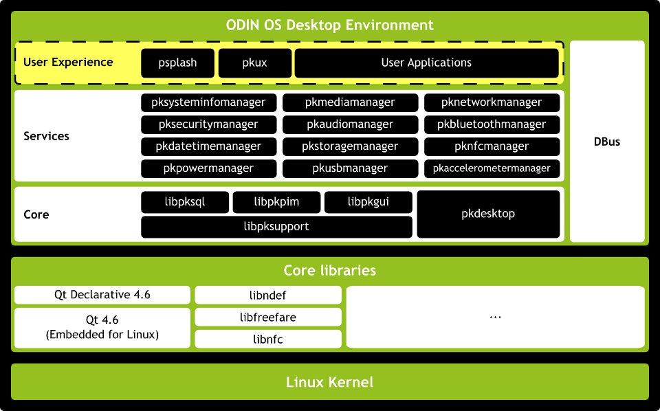 ODIN OS™ Architecture